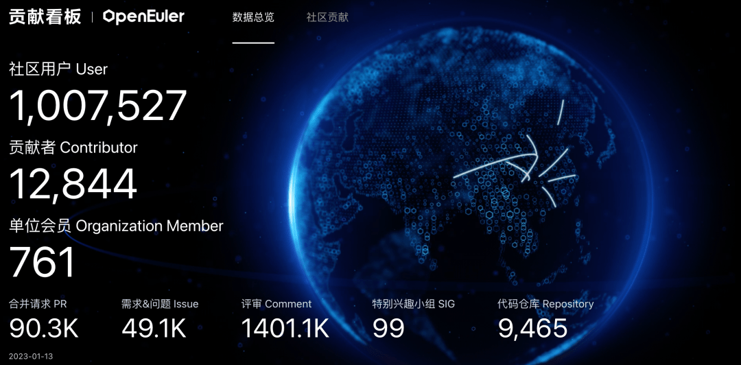华为2020手机报价
:抢滩服务器操作系统市场，openEuler 底气何在？| Q推荐