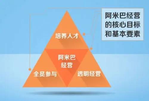 华为重置手机软件
:道成咨询阿米巴：华为铁三角、美的事业部制与阿米巴经营（上）-第2张图片-太平洋在线下载