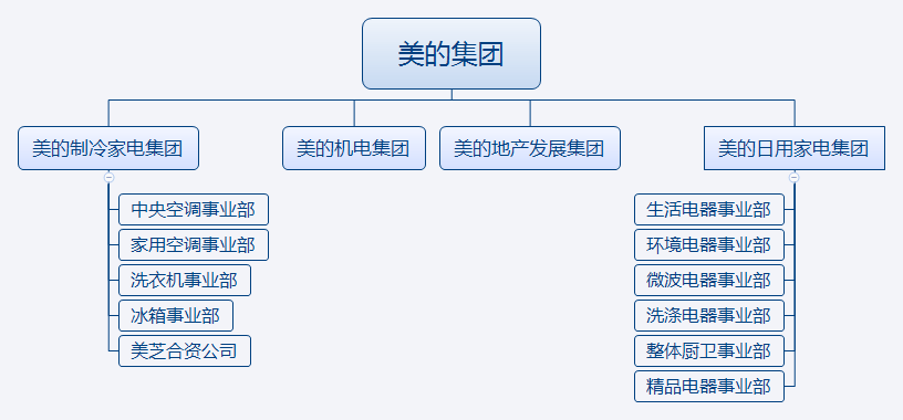 华为重置手机软件
:道成咨询阿米巴：华为铁三角、美的事业部制与阿米巴经营（上）-第3张图片-太平洋在线下载