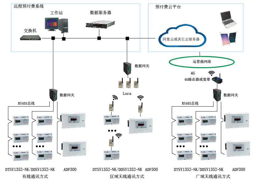 华为手机怎么查询实时电量
:华南理工大学是如何做到远程售电的