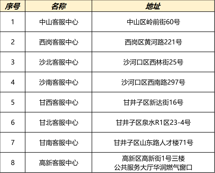 华为购手机不寄发票
:最新通知！关于办理灶具补贴