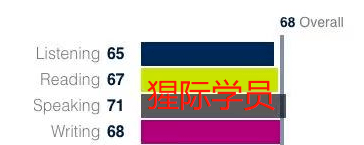 华为手机线刷刷机怎么刷
:猩际PTE| PTE 首考 68 分！RS 和 WFD 的练习真的很魔鬼，我建议这样试一试！