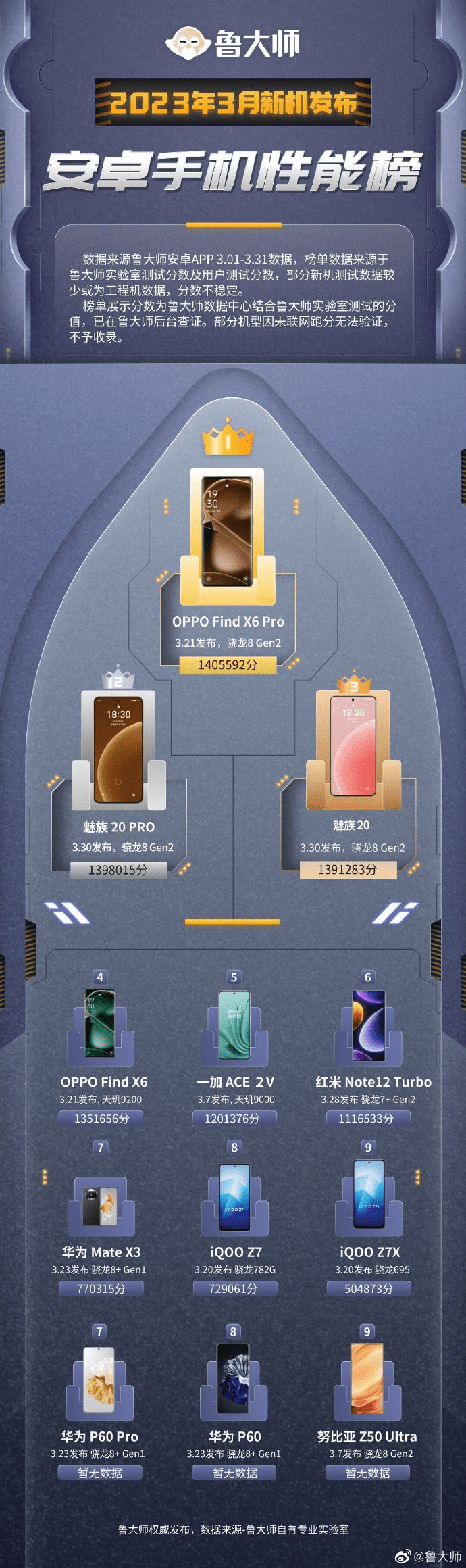 手机版鲁大师 苹果
:最牛天玑9200诞生！性能跑分稳居TOP前列，比骁龙8Gen2还强