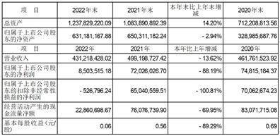 苹果版火荧组件
:深圳市创益通技术股份有限公司2022年度报告摘要