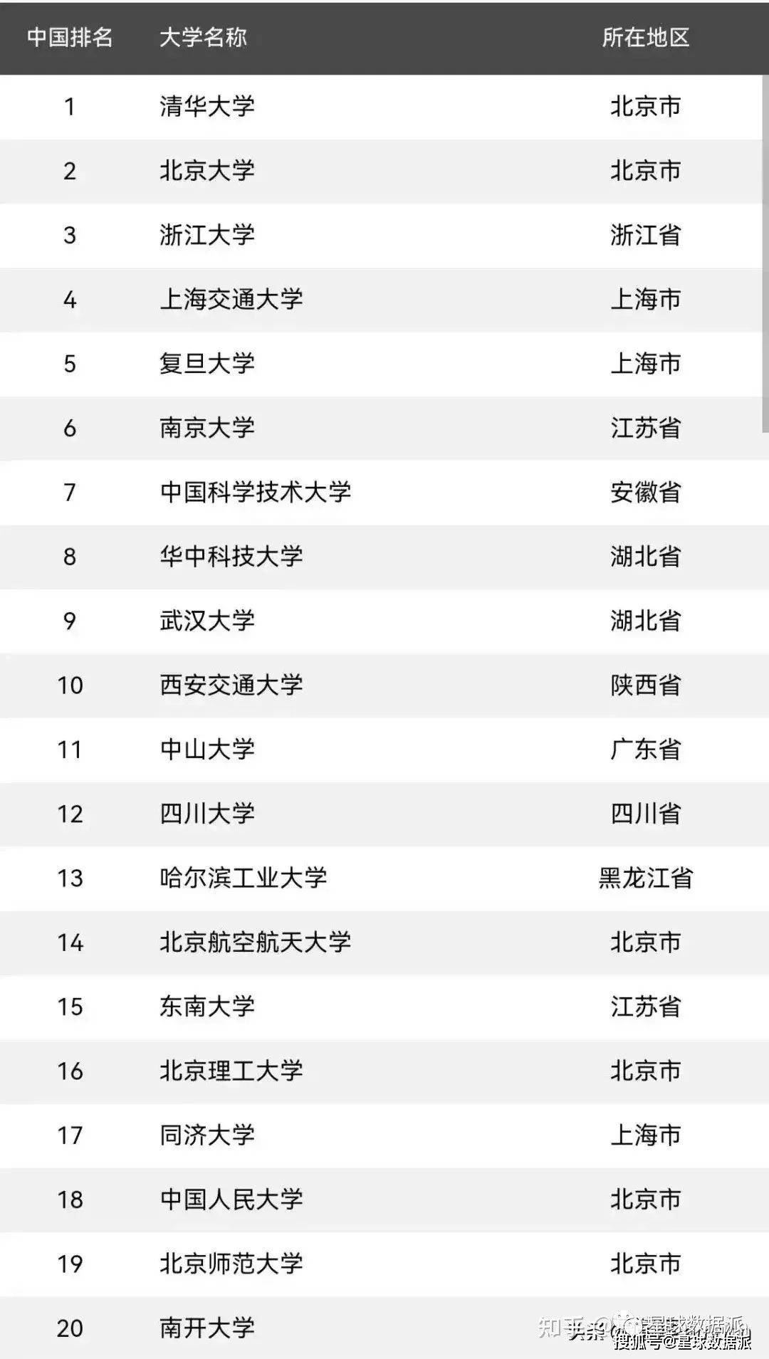 金苹果版院校排名:2023软科中国大学排名提前流出：武大、华科锁定前9，连续4年力压西安交大