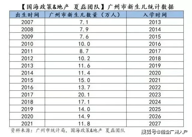 怎么查手机积分:广州2023幼升小攻略，这些关键招生时间点要记住！