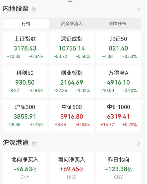 手机酷狗音乐下载:刚刚，原因找到...李大霄发声：快出手！