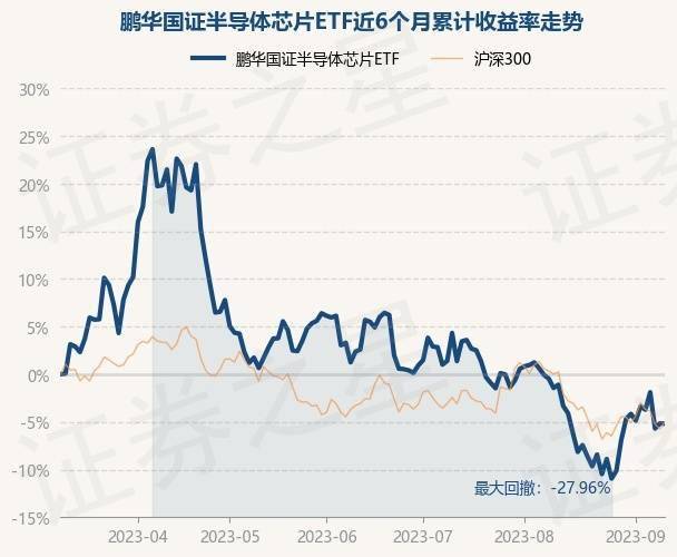 国华手机:9月11日基金净值：鹏华国证半导体芯片ETF最新净值0.632，跌0.03%