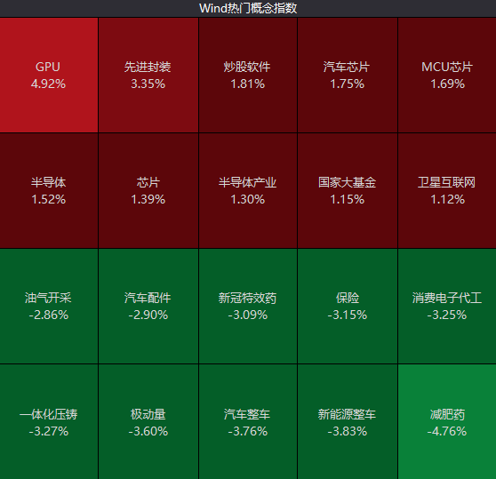 “股王”跌超5%，3000点又近了-第2张图片-太平洋在线下载