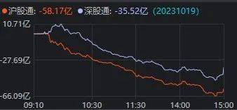 “股王”跌超5%，3000点又近了-第5张图片-太平洋在线下载