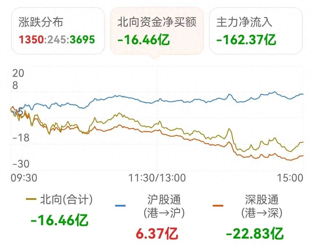 A股失守3000点！外资偷袭？ 别慌！-第4张图片-太平洋在线下载