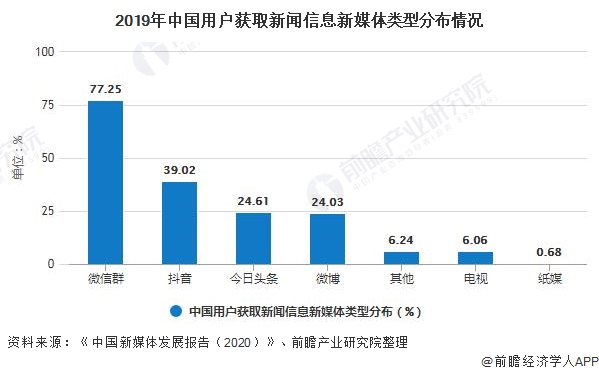 关于百度新闻客户端发展趋势的信息-第2张图片-太平洋在线下载