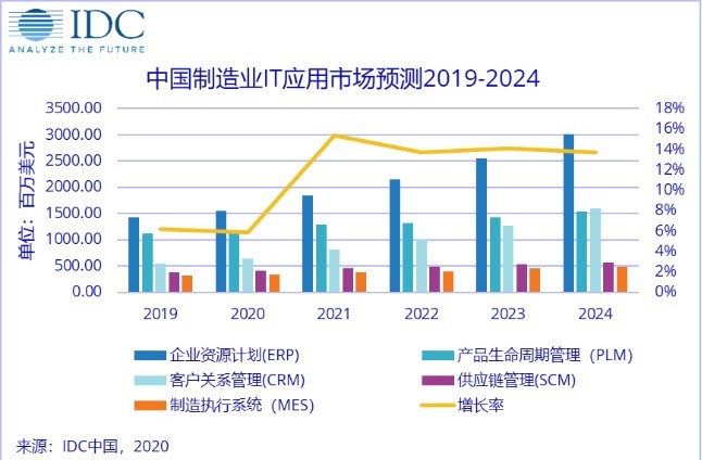 中国制造网客户端中国制造网网站网址-第2张图片-太平洋在线下载