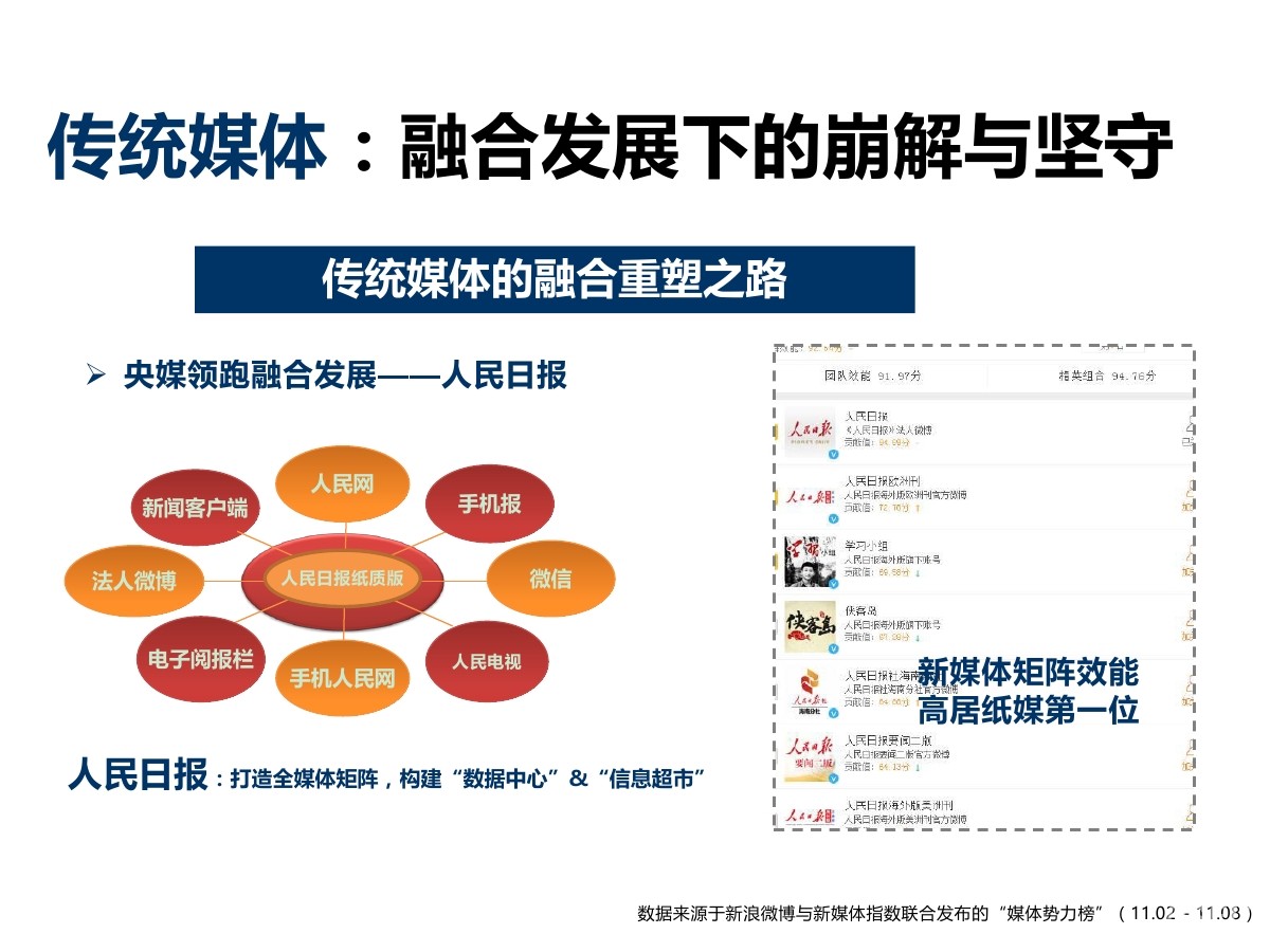 新媒体客户端新闻新媒体客户端有哪些-第2张图片-太平洋在线下载