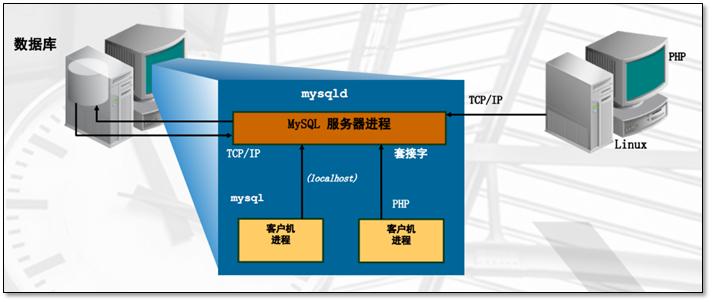 phptcp客户端php跳转到另一个php-第2张图片-太平洋在线下载