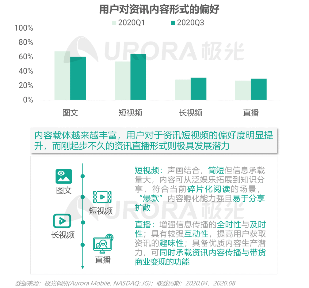包含腾讯新闻客户端如何搜用的词条