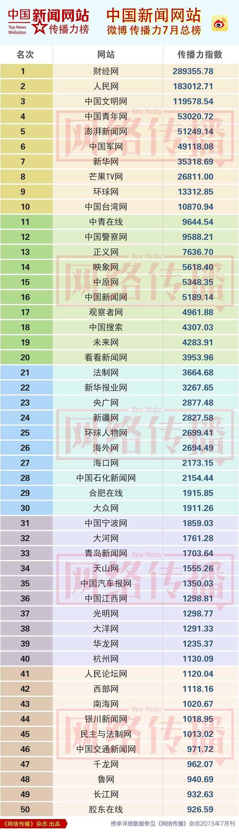 新闻客户端分类排行榜新闻客户端分为哪三大类型