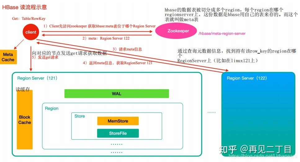 hbase客户端hbase来源于哪一项-第2张图片-太平洋在线下载
