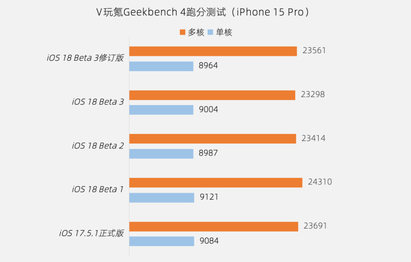 苹果更新beta版网址请从ios13beta版进行更新-第2张图片-太平洋在线下载