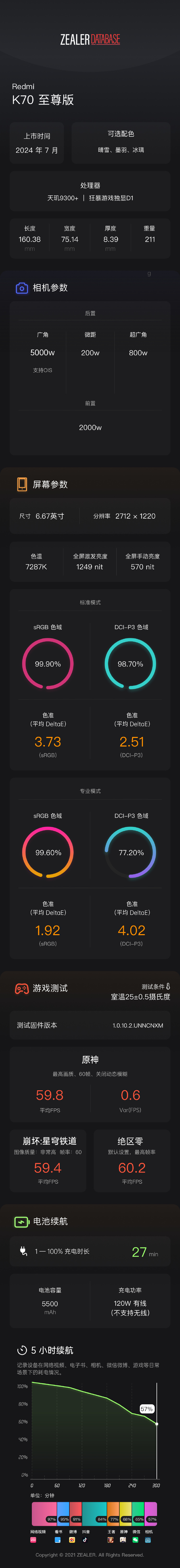 zealer安卓版zookeeperhadoop
