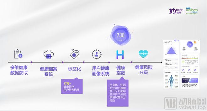 妙健康客户端健康山西客户端-第2张图片-太平洋在线下载