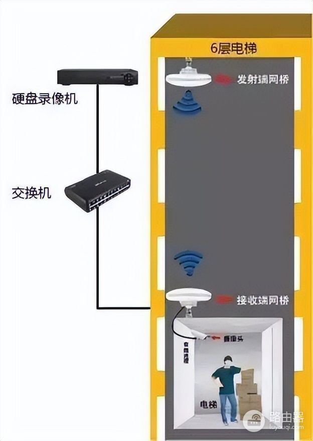 网桥客户端怎么设置网桥客户端和接入点区分