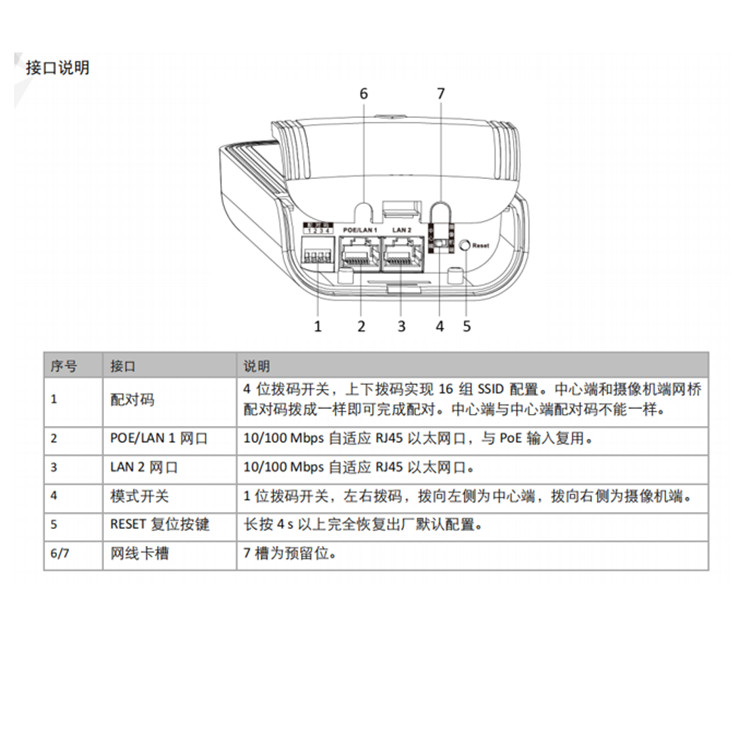 网桥客户端怎么设置网桥客户端和接入点区分-第2张图片-太平洋在线下载