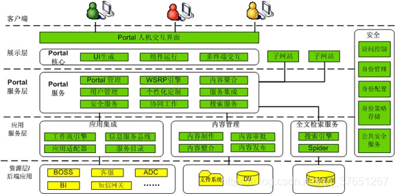 cas客户端ajaxcas客户端获取用户名