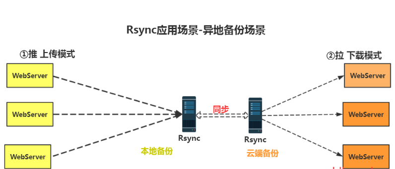 rsync客户端服务端synology官网下载中心