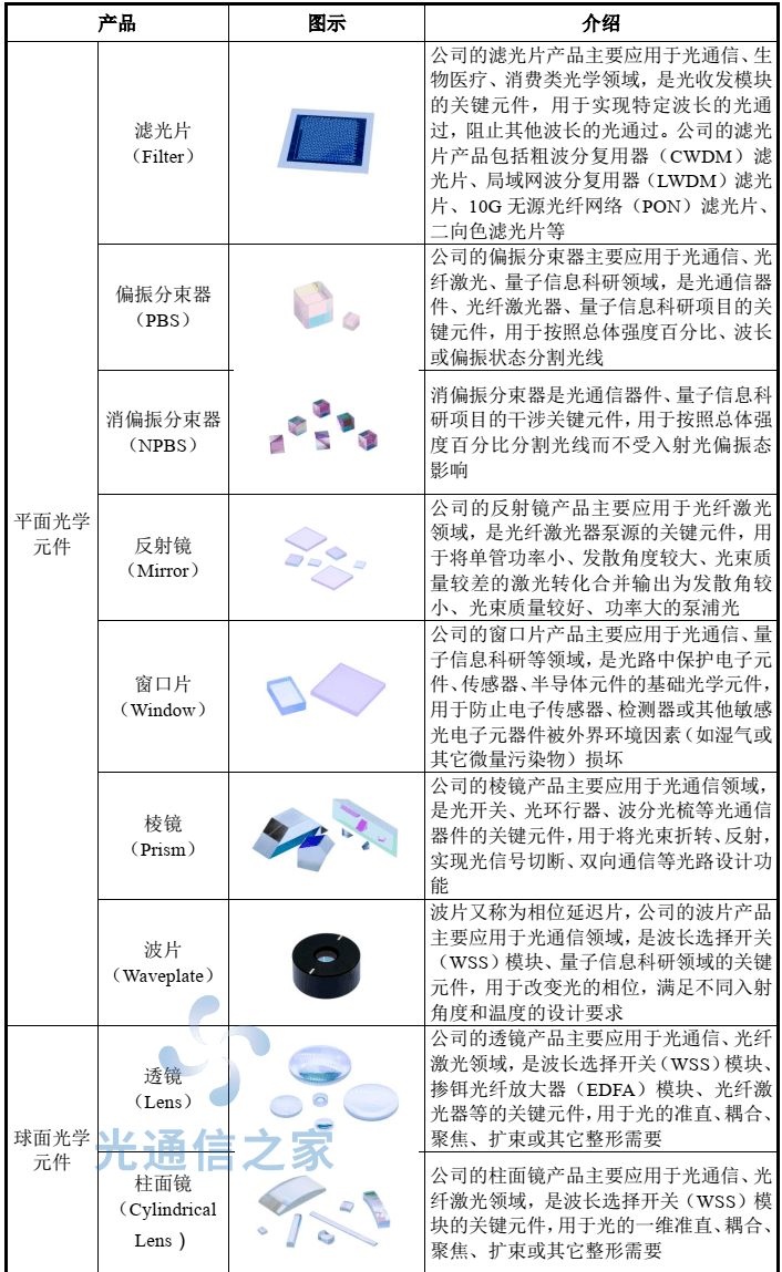 光学元件手机版怎么下载手机光灯罩光学cd纹画怎么画