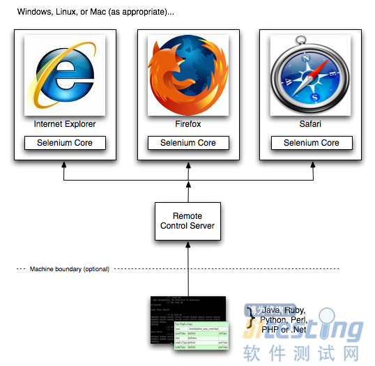 客户端测试web测试web测试和app测试有什么区别-第2张图片-太平洋在线下载