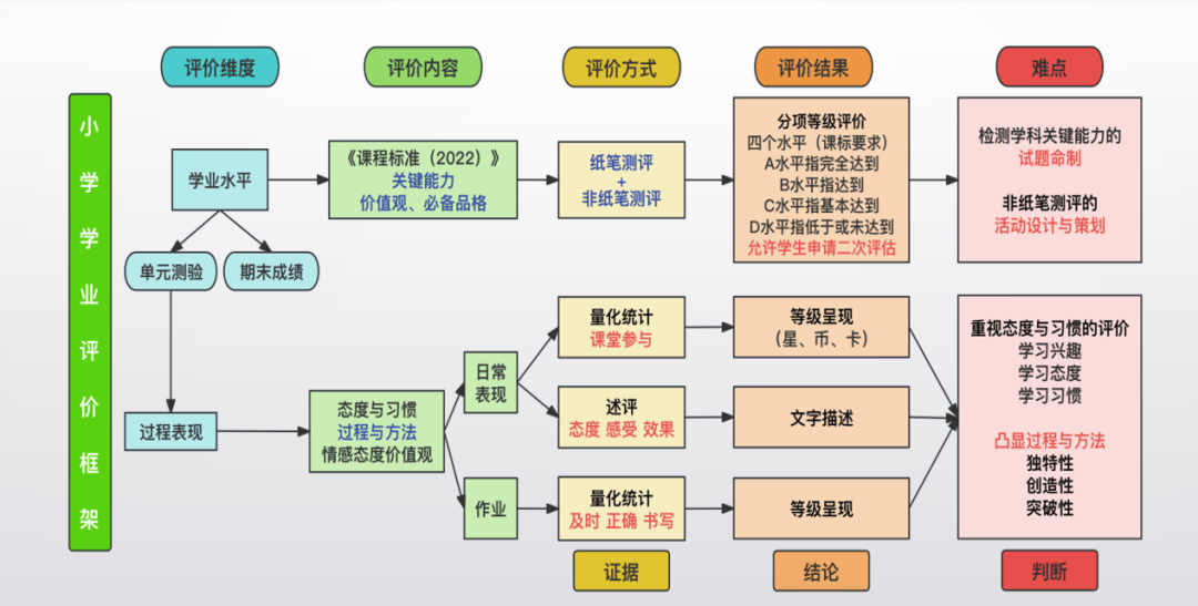中平学生客户端综评学生端下载官方-第2张图片-太平洋在线下载