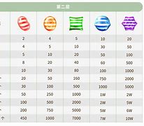糖果派对苹果版单机糖果派对免费试玩网站是多少