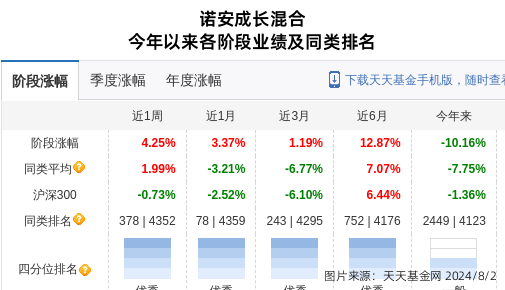 诺安基金APP安卓版安卓app安装下载官网