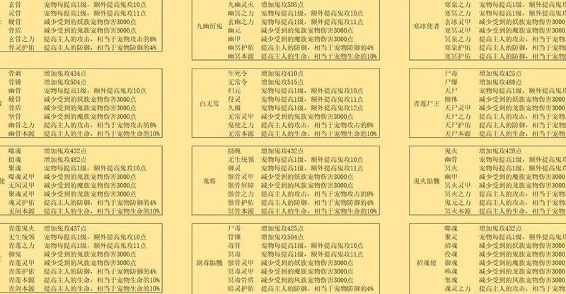 问道手机版宠物加点(问道手游宠物加点模拟器助你正确加点)-第3张图片-QuickQ官网